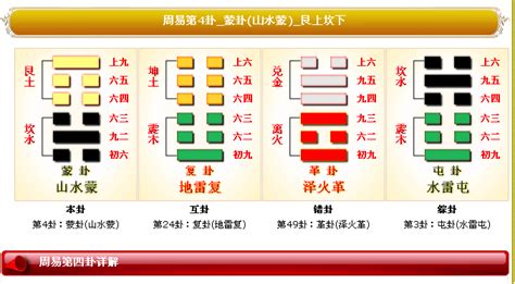 山水蒙命卦|周易64卦详解——山水蒙